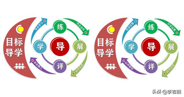 新课程学习（新课程与测评五年级下册数学答案）