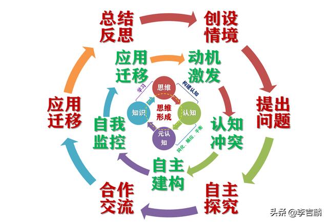 新课程学习（新课程与测评五年级下册数学答案）