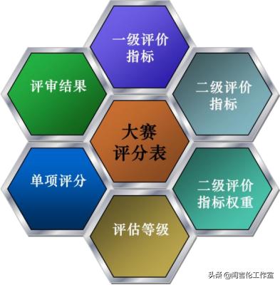 演讲比赛评分表模板（演讲比赛评分表图片）
