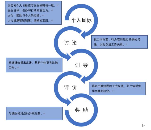 转正申请员工自评怎么写简短（试用期员工自评怎么写简短）