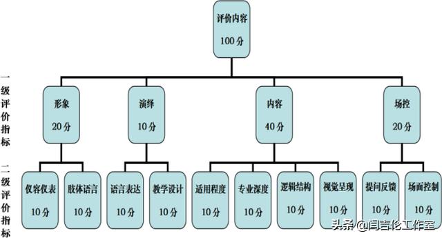 演讲比赛评分表模板（演讲比赛评分表图片）
