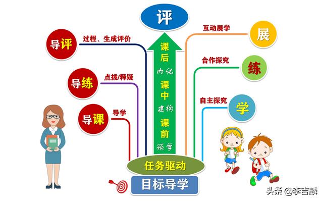 新课程学习（新课程与测评五年级下册数学答案）