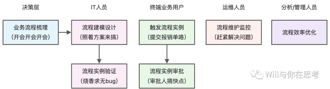 转正申请模板要求有一个实例证明自己的优秀（工作转正申请模板）