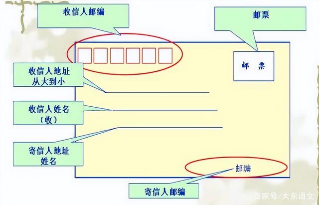 写信范文400字（写信范文图片六年级）