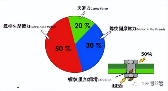 摩托车螺栓扭矩（摩托车轮胎螺丝扭力要多少）