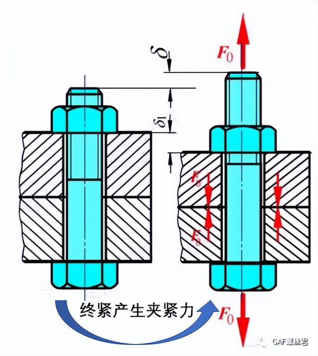 摩托车螺丝扭力标准参照表图片（摩托车螺丝扭矩标准）