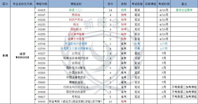 国家开放大学法律事务毕业论文（法律事务毕业论文5000字）