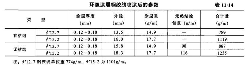 钢绞线理论重量表大全（钢绞线理论重量表17.8）