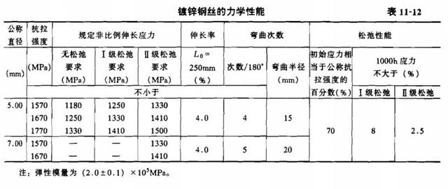 钢绞线理论重量表大全（钢绞线理论重量表17.8）