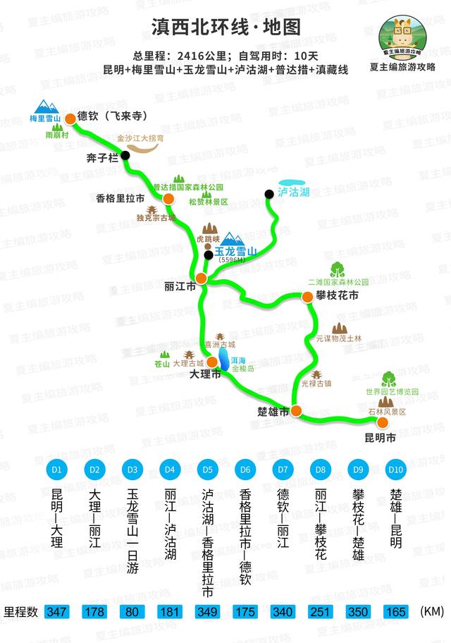 旅游概论知识点归纳思维导图（旅游概论知识点归纳车站线）
