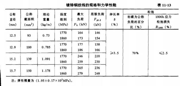 钢绞线理论重量表大全（钢绞线理论重量表17.8）