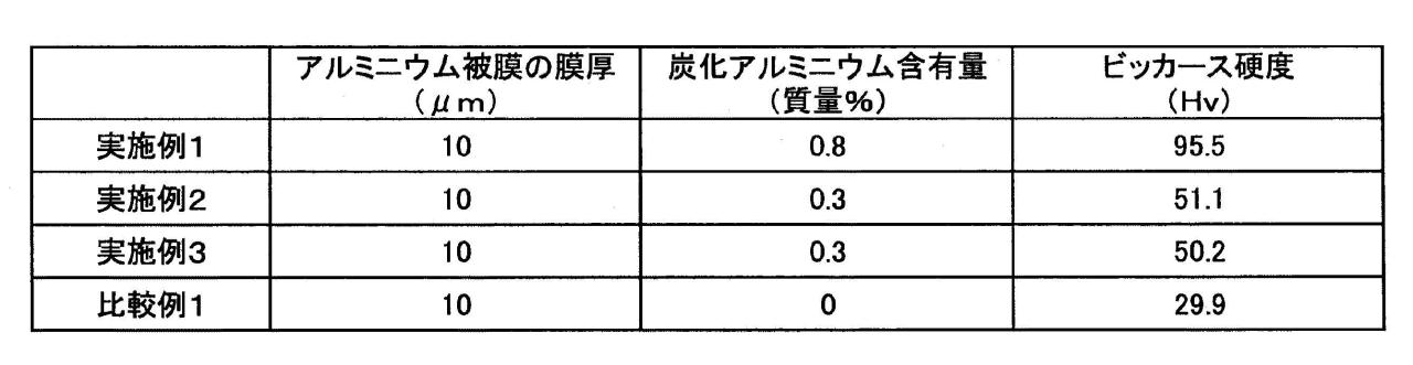 铝化学式符号，铝化学式符号表示