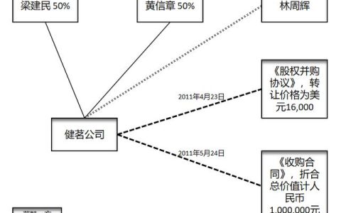 收购合同书范本，收购合同书范本免费！