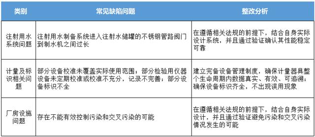 主要不足及具体事例，具体缺陷案例？