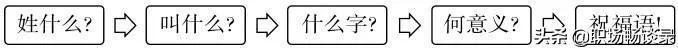 培训开场，培训开场白？